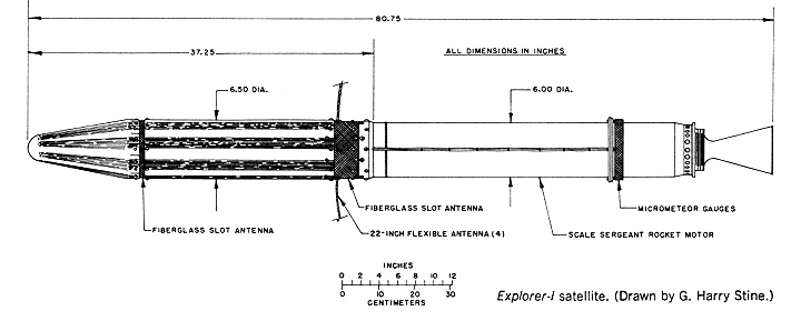 A schematic of the Explorer 1 provided by NASA.